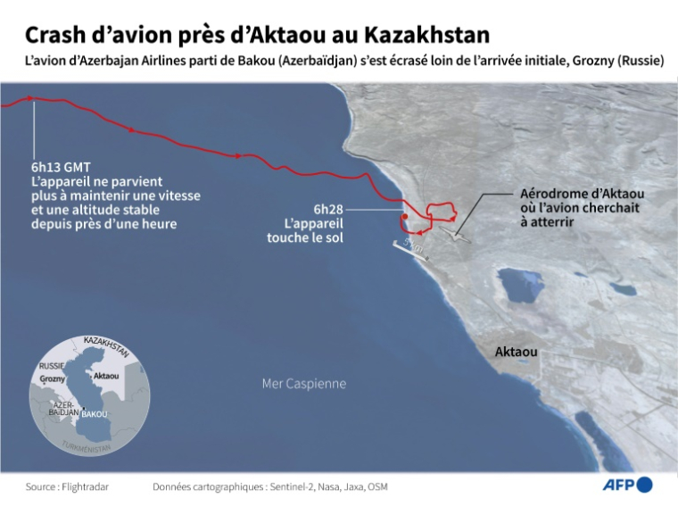 Vue 3D représentant la trajectoire du vol Azerbaijan Airlines entre Bakou (Azerbaïdjan) et Grozny (Russie) et qui s'est écrasé près d'Aktaou sur les rives de la mer Caspienne, loin de son itinéraire normal, le 25 décembre ( AFP / Valentin RAKOVSKY )